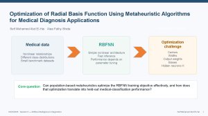 Sciforum-199656-Optimization of Radial Basis Function Using Metaheuristic Algorithms for Medical Diagnosis Applications.pdf